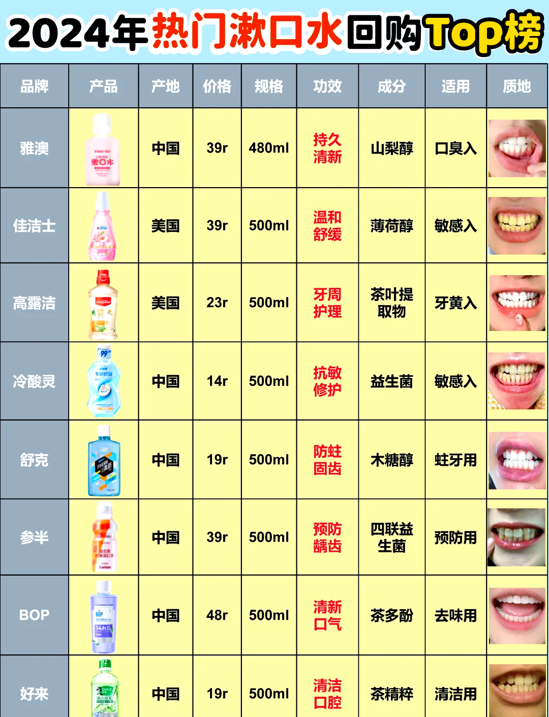 2025年中国漱口水行业：益生菌成分引领口腔微生态护理新潮流_人保财险政银保 ,人保财险 
