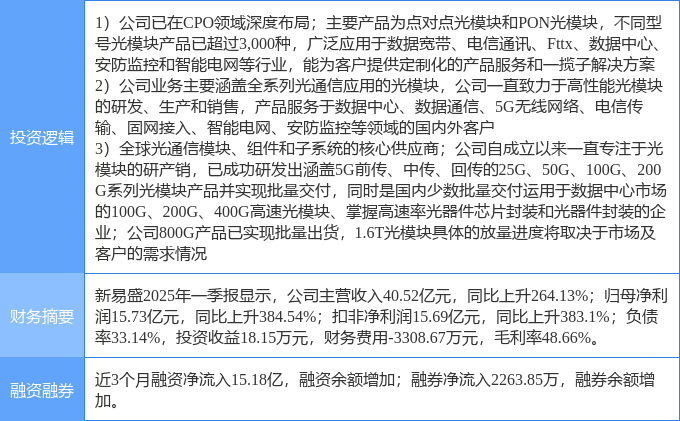 人保伴您前行,人保财险政银保 _2025年光电共封装(CPO)行业：数字基础设施的基石