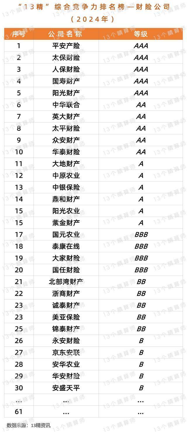 2025年中国伺服电机行业：市场竞争格局与企业战略_人保财险政银保 ,人保护你周全