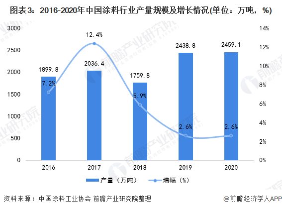 2025年动漫产业现状与未来发展趋势分析_保险有温度,人保有温度