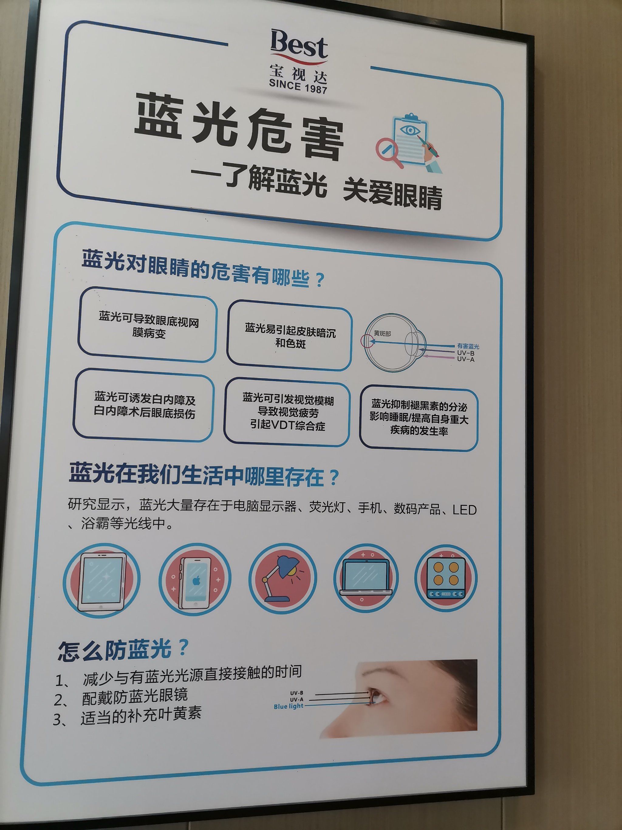 2025中国防蓝光眼镜行业：把“小眼镜”放进“大战略”_人保服务 ,人保财险 