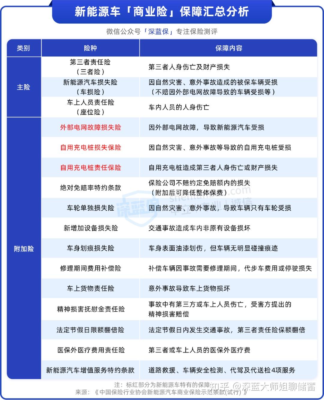 2025中国智能手机行业全景调研与未来发展趋势预测_人保车险 品牌优势——快速了解燃油汽车车险,人保车险