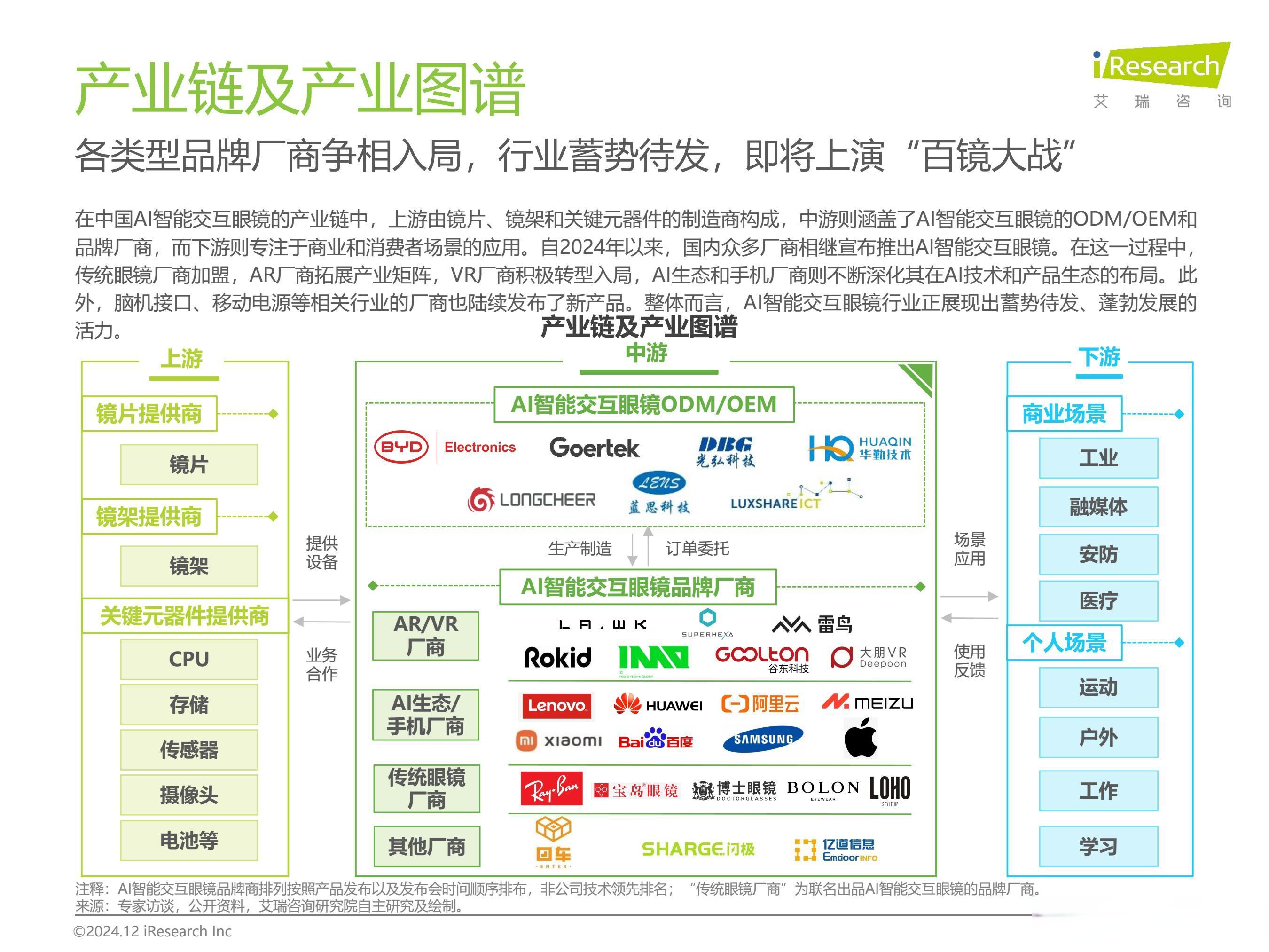 2025中国AI眼镜行业市场规模及未来发展趋势、投资机遇分析_人保服务,人保护你周全
