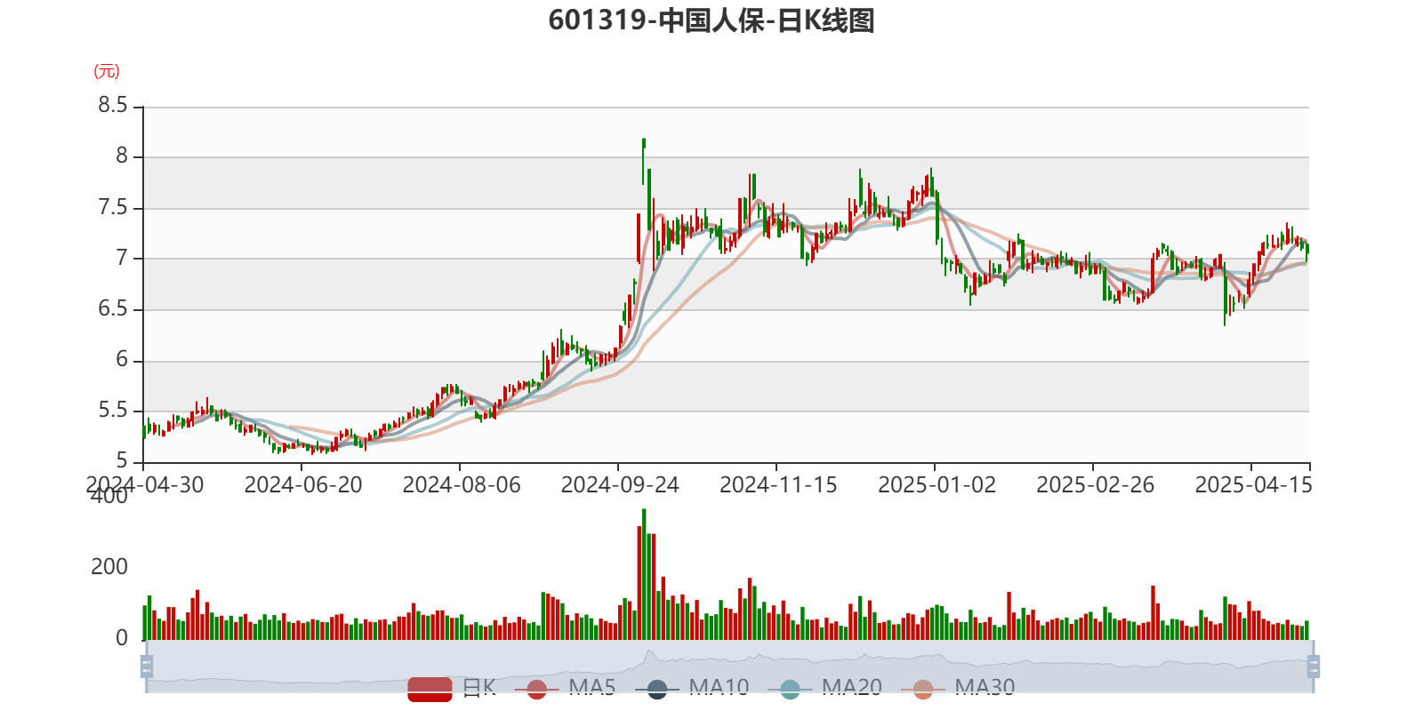 人保服务,人保伴您前行_2025中国白银行业:进入"结构性短缺"时代