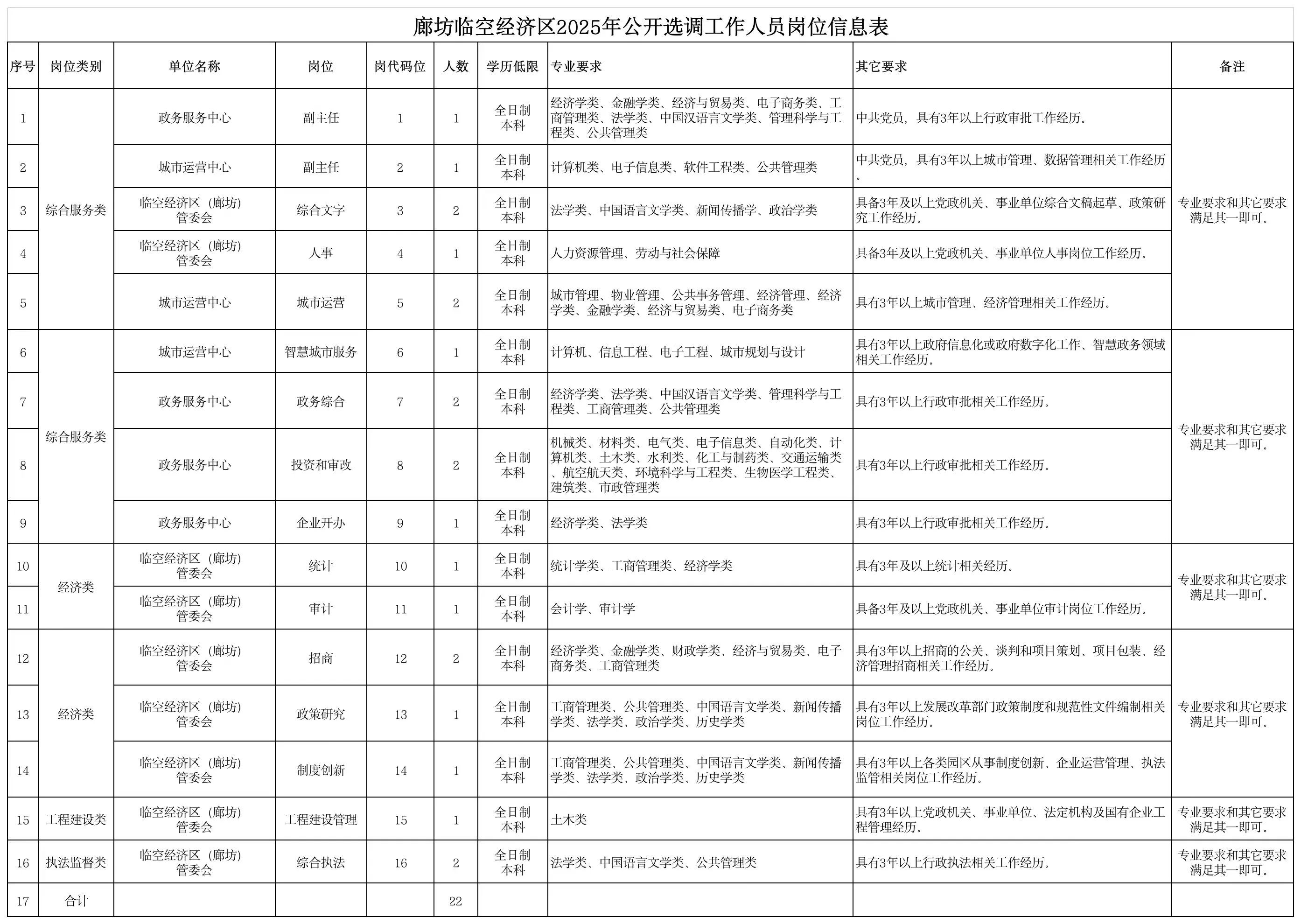 2025中国临空经济行业：城市上空的“黄金经济带”_保险有温度,人保财险 