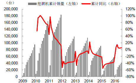 2025年中国挖掘机行业发展现状分析及未来趋势预测_人保财险 ,人保有温度
