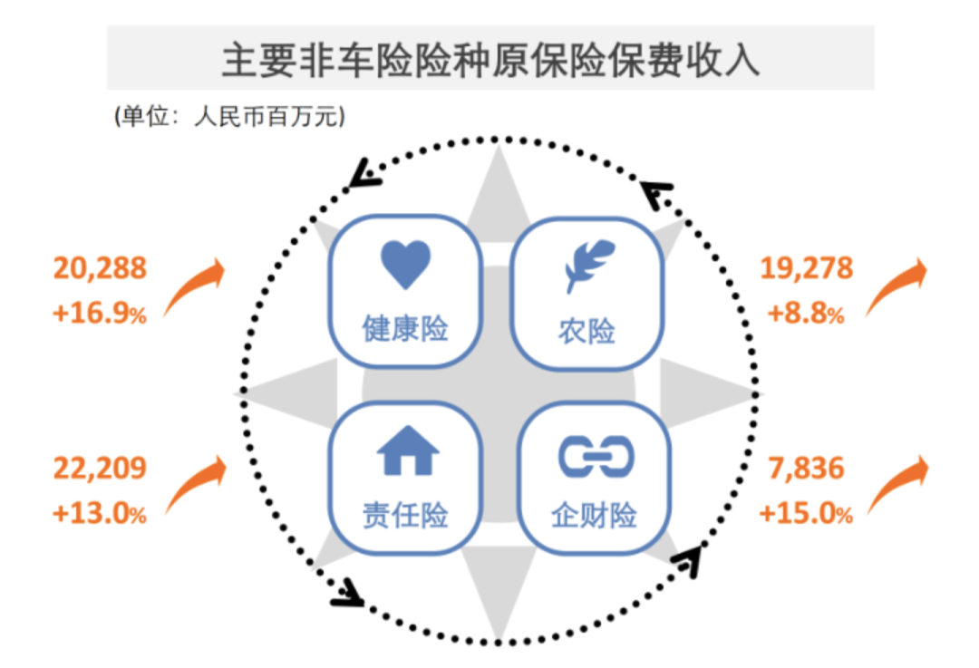 2025年中国公路物流行业市场深度调研及发展前景预测_人保服务 ,人保服务