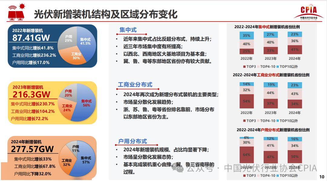 光伏行业市场发展现状及市场规模、未来趋势分析2025_人保服务 ,人保伴您前行