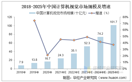 2025健康体检行业发展现状及市场规模、未来趋势分析_人保车险,人保有温度