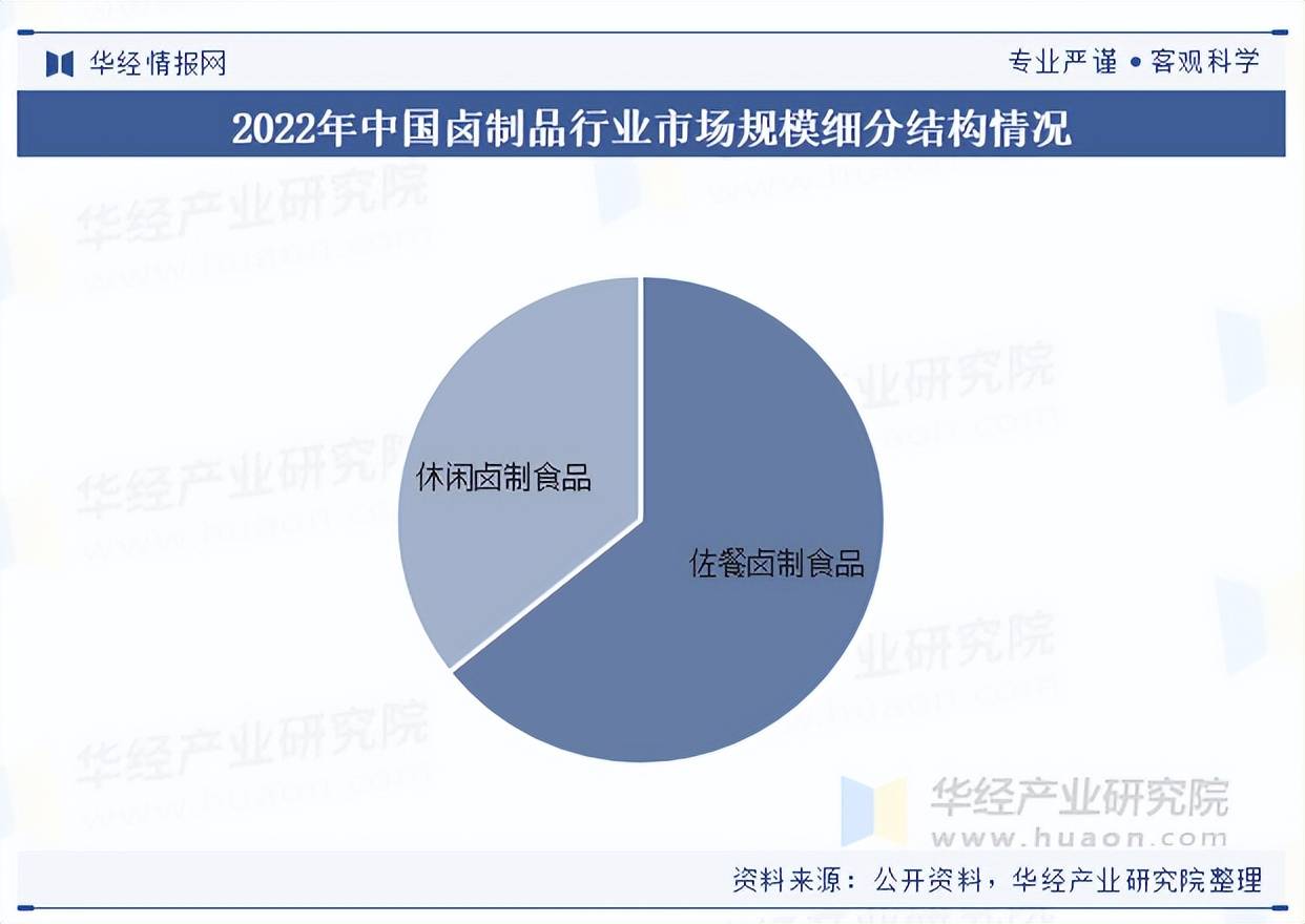 卤味行业市场全景调研2025:卤味巨头煌上煌半年减少762家店_人保服务 ,人保服务