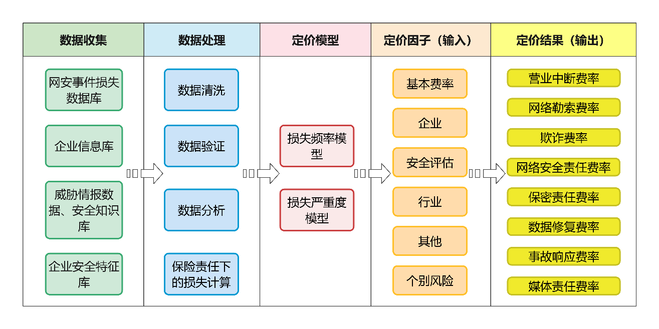 智能互联网行业竞争格局分析及投资发展前景预测，技术演进与创新突破_人保车险,人保服务