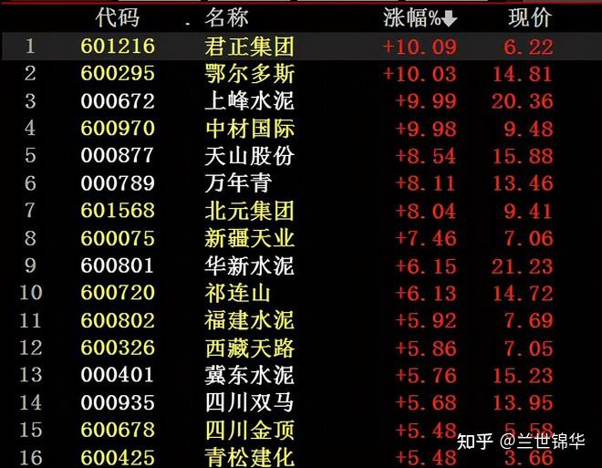 保险板块强势拉升 中国太保、新华保险等涨超5%