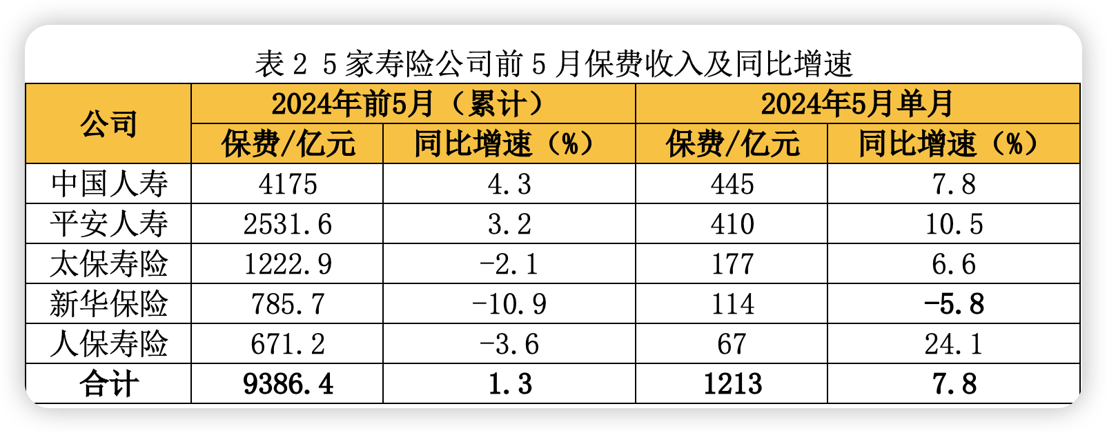 2025年降度酒行业：从“高度”到“低度”的消费革命_人保服务 ,人保财险 
