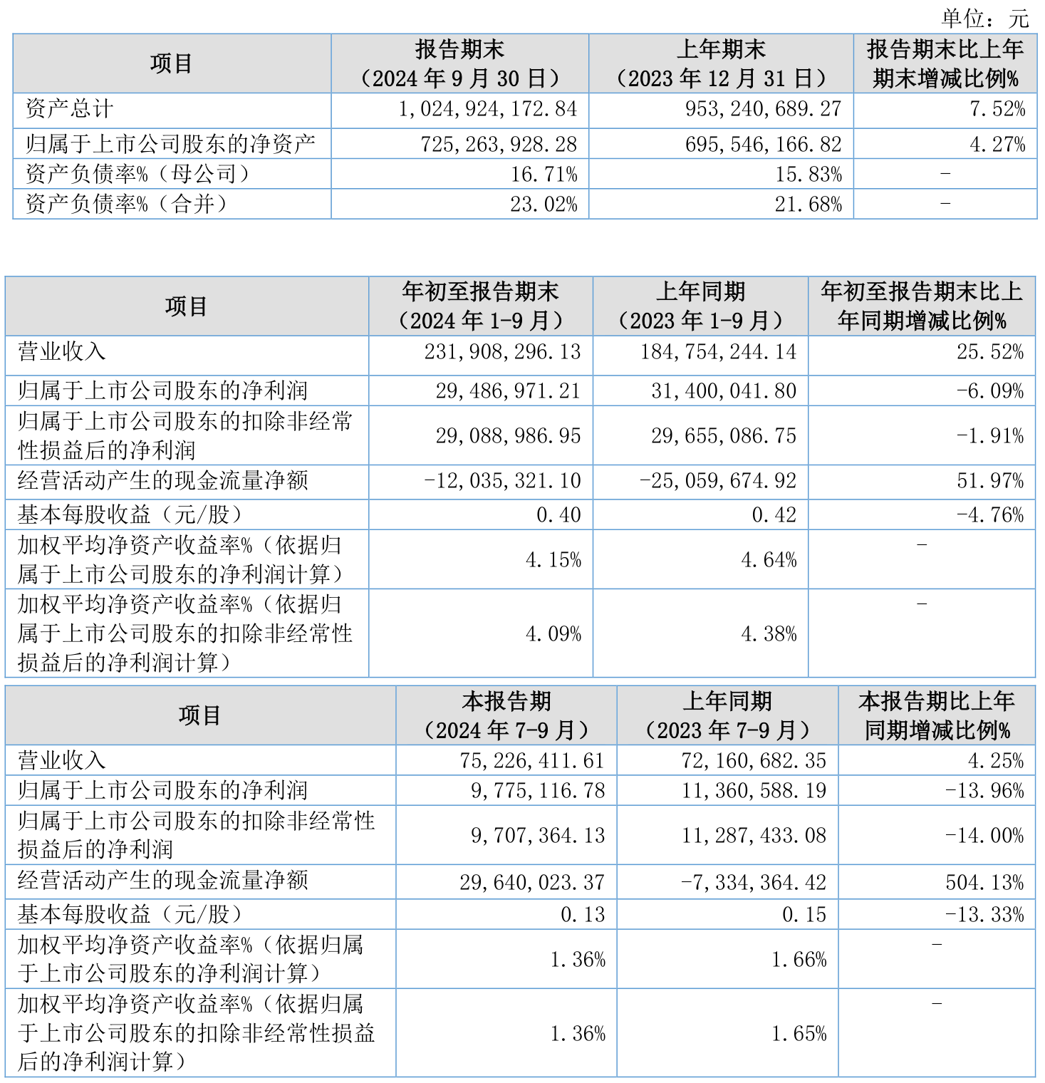 人保服务,人保财险 _2025年中国石英仪器行业：国产替代与进口依赖