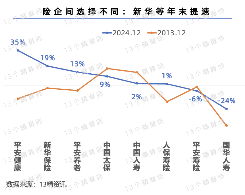 人保车险,人保财险 _2025年医药商业产业现状与未来发展趋势分析