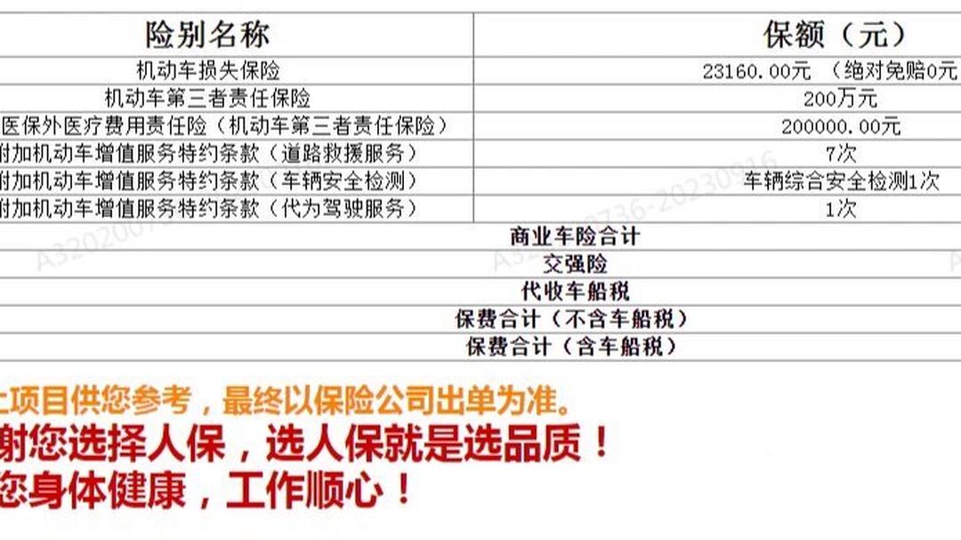 人保服务 ,人保车险 品牌优势——快速了解燃油汽车车险_中药行业竞争格局分析及市场发展前景预测,传统与现代的融合之路