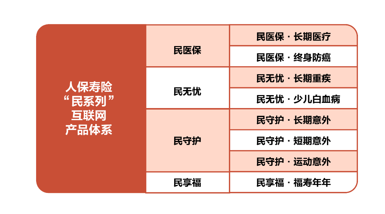 保险有温度,人保伴您前行_互联网保险产业现状与未来发展趋势分析(2025)