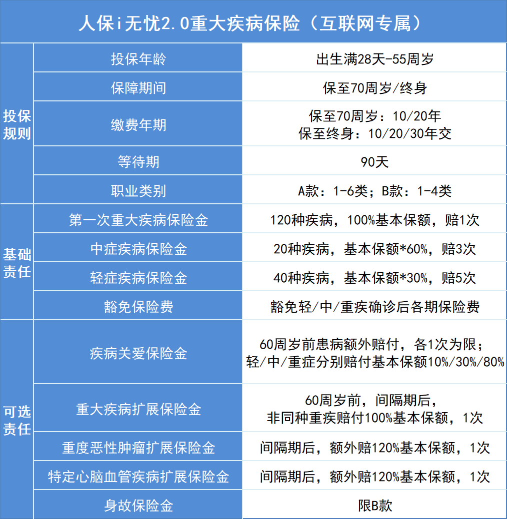 保险有温度,人保伴您前行_互联网保险产业现状与未来发展趋势分析(2025)