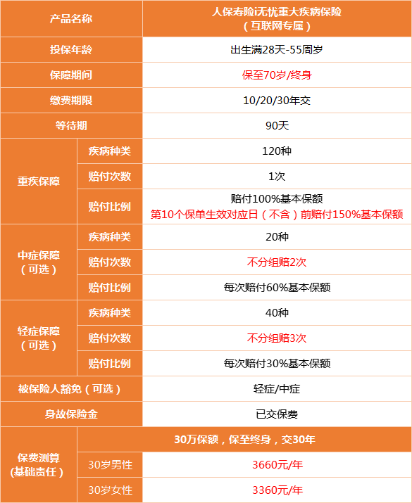 保险有温度,人保伴您前行_互联网保险产业现状与未来发展趋势分析(2025)