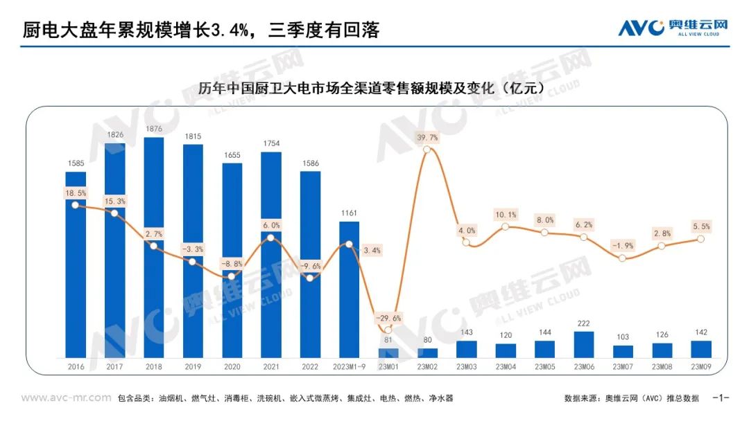 人保财险政银保 ,人保服务_2025-2030年中国女装行业:市场下沉与新兴城市潜力释放