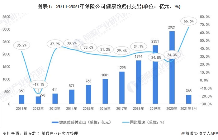 保险有温度,人保财险政银保 _通信电源产业现状与未来发展趋势分析（2025年）