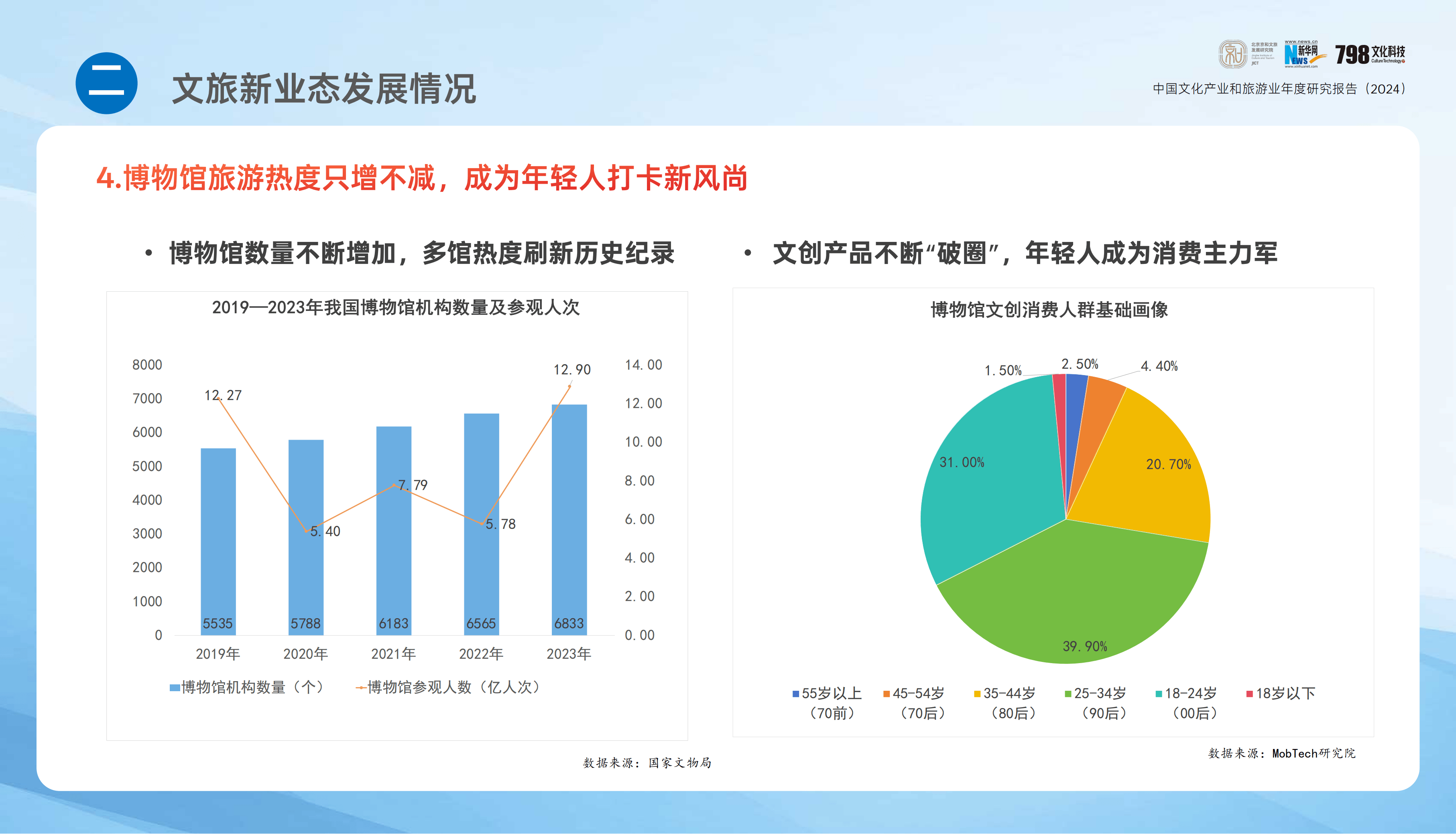 2025-2030年中国夜游经济行业：政策红利持续释放，文旅融合加速发展_人保车险   品牌优势——快速了解燃油汽车车险,人保护你周全