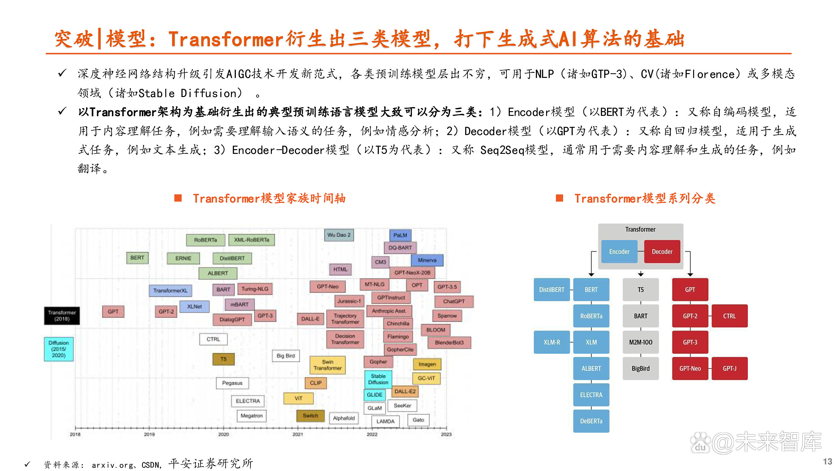人工智能行业分析：AI商业价值爆发 ChatGPT移动应用吸金达20亿美元_人保伴您前行,人保护你周全