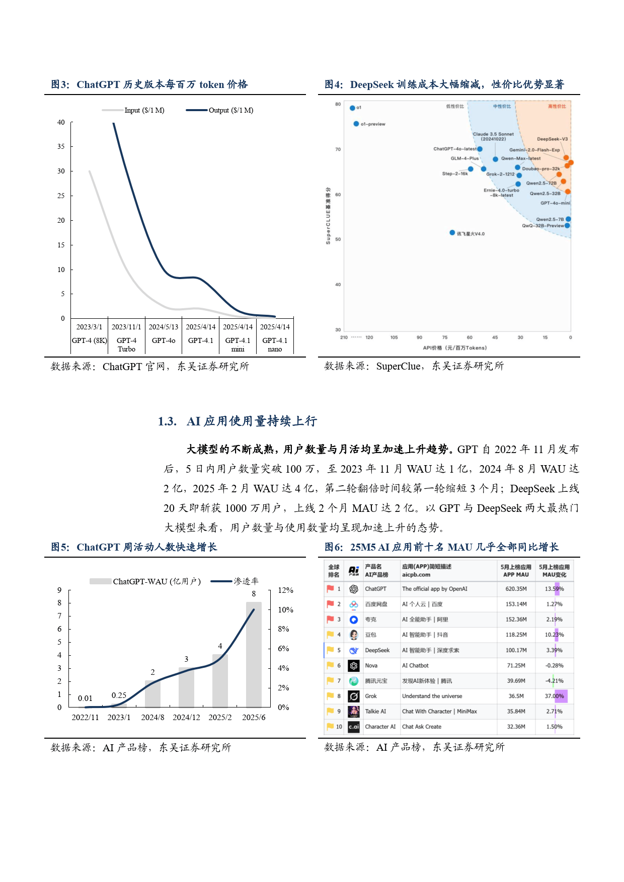 人工智能行业分析：AI商业价值爆发 ChatGPT移动应用吸金达20亿美元_人保伴您前行,人保护你周全