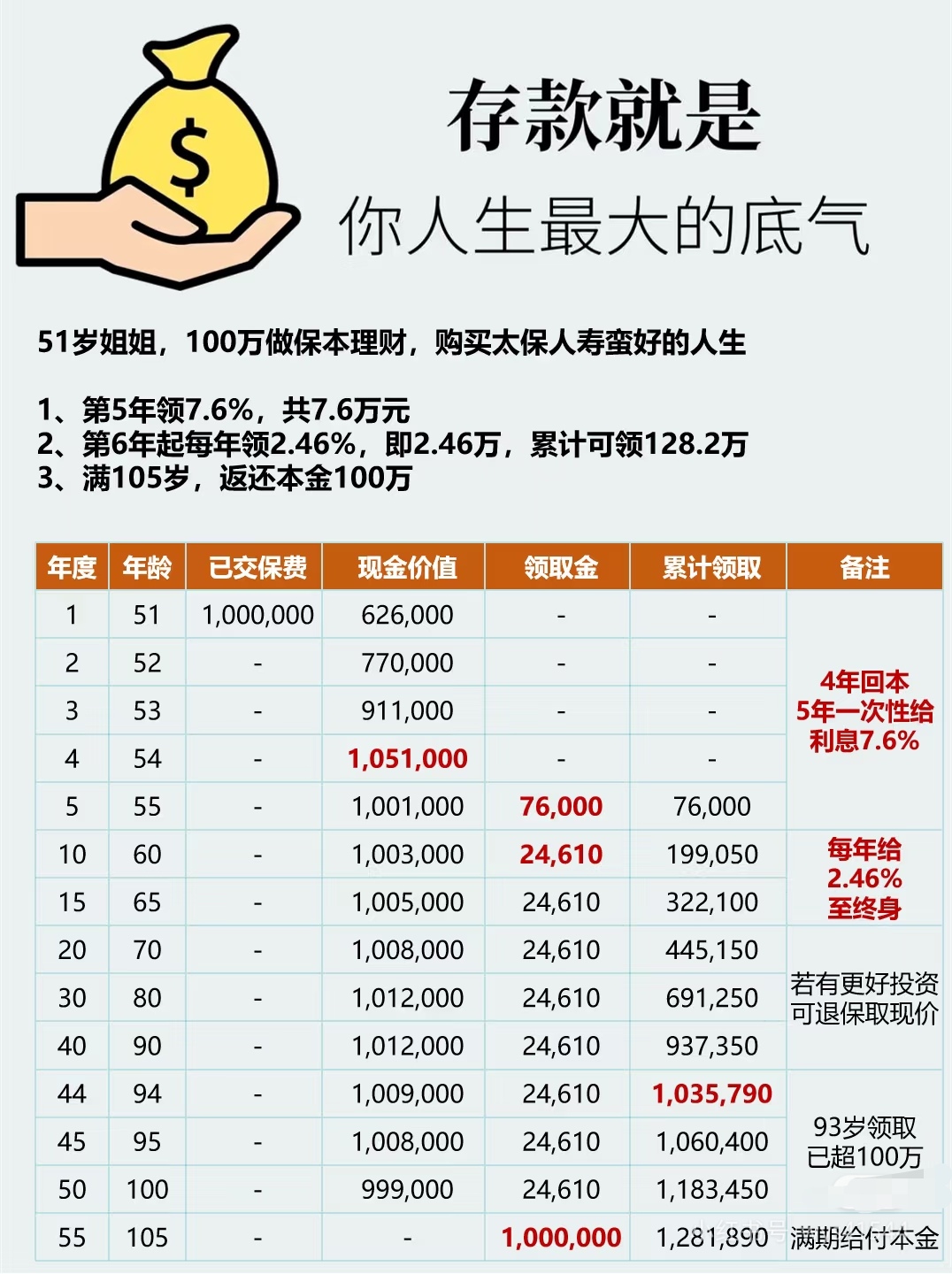 人保服务 ,人保财险 _2025年蓖麻粕行业:从传统副产品向高附加值资源转型