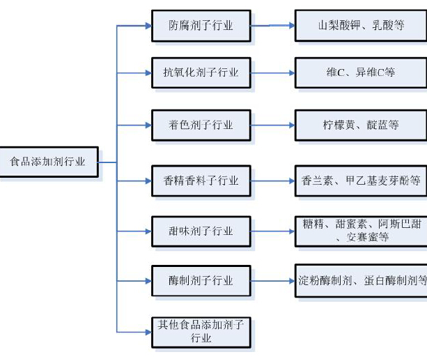 天然提取物崛起：2025-2030年中国食品添加剂行业的“植物基”新蓝海_人保伴您前行,人保财险 