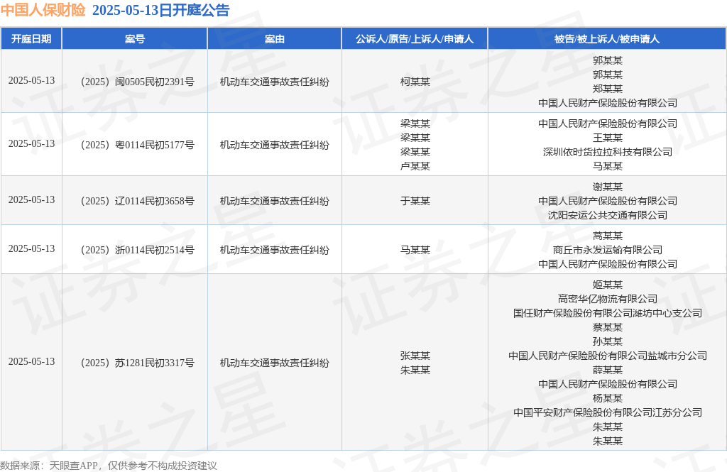 药业现状与发展趋势分析2025_保险有温度,人保财险 