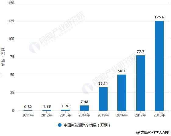铝合金行业现状与发展趋势分析2025_人保车险   品牌优势——快速了解燃油汽车车险,人保有温度