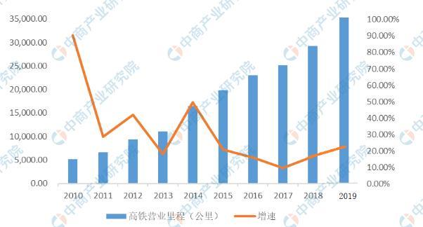 人保伴您前行,人保财险政银保 _2025年中国电力行业发展现状分析及未来趋势预测