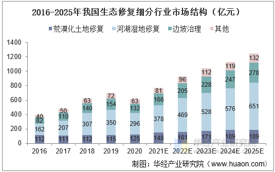 人保伴您前行,人保财险政银保 _2025年中国电力行业发展现状分析及未来趋势预测