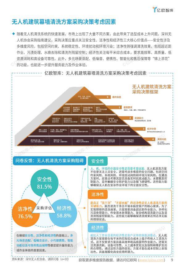 拥有“如意行”驾乘险，出行更顺畅！,人保有温度_智库投资风向标：2025-2030中国智库产业趋势研判与高潜力领域解析