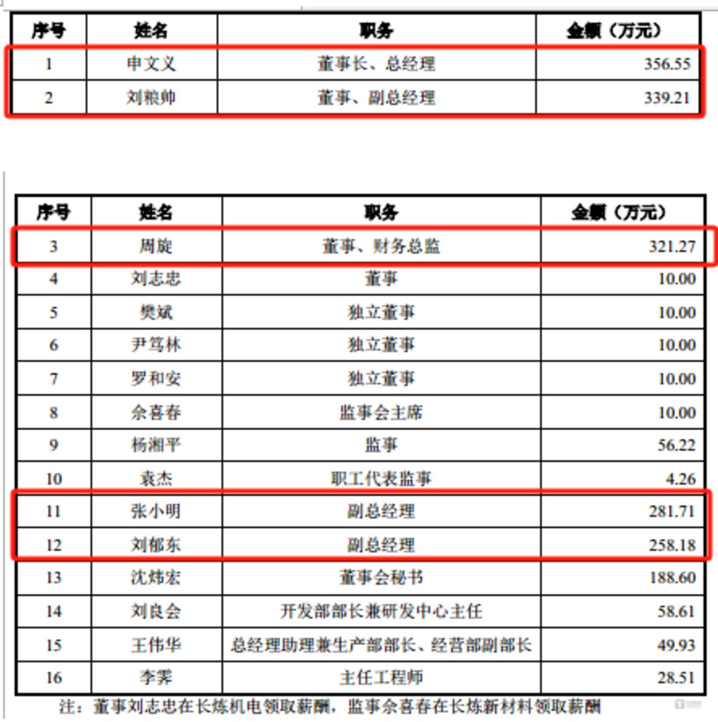 基础化工行业今日净流出资金8.58亿元，石英股份等5股净流出资金超亿元