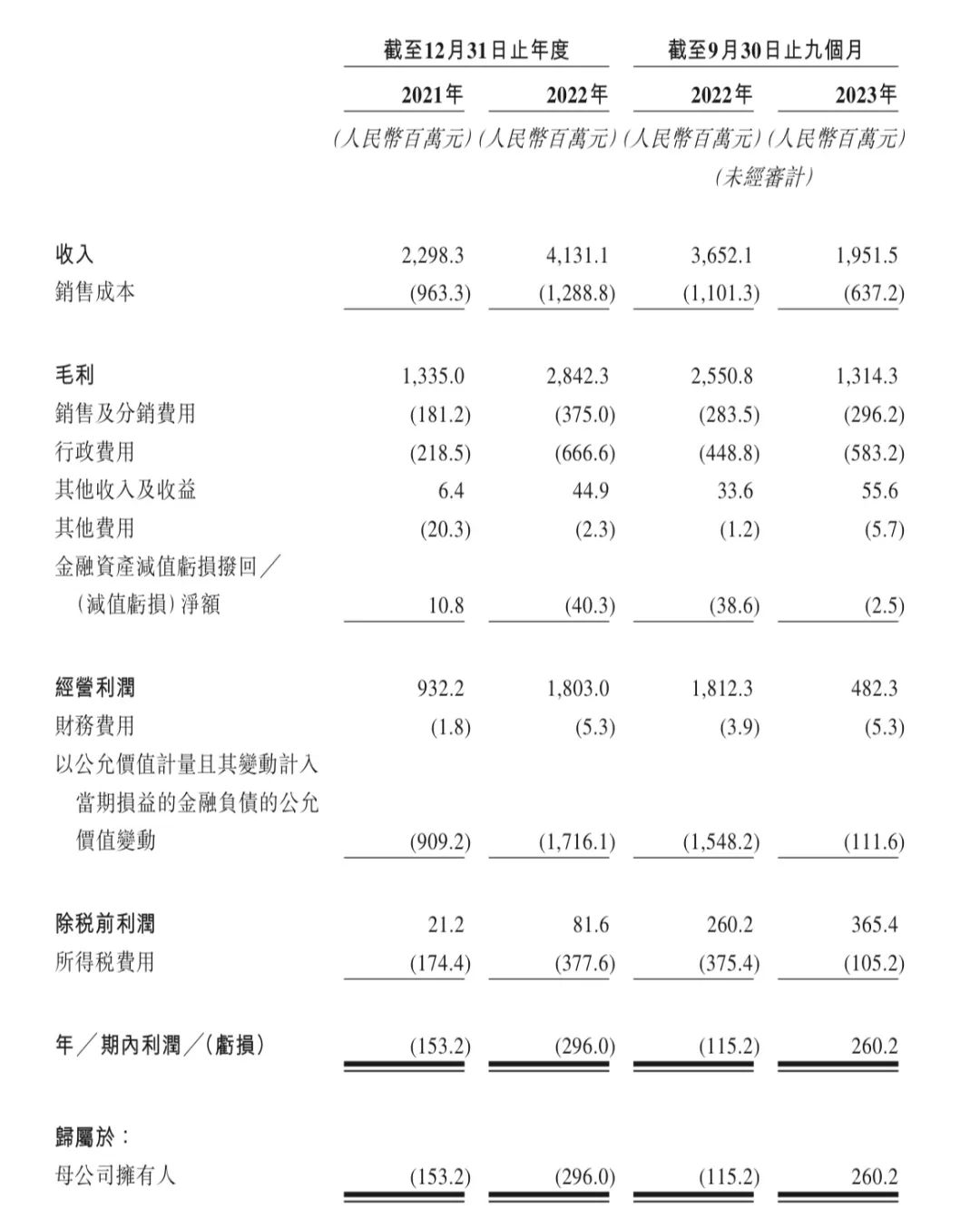 陕西华达换手率41.31%，机构净卖出2821.96万元，深股通净卖出5497.48万元