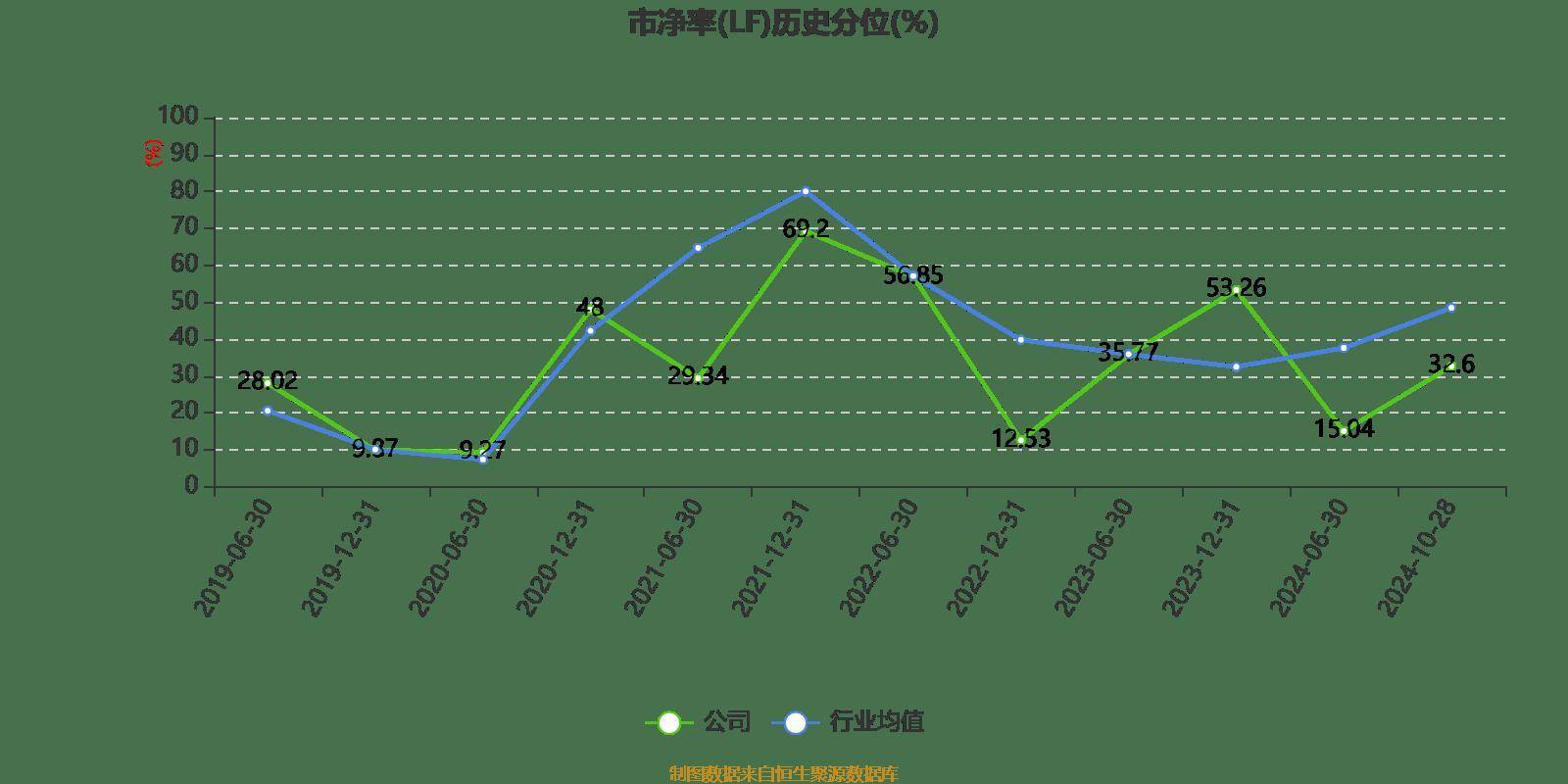 亚太科技(002540)2025年中报简析:增收不增利,公司应收账款体量较大