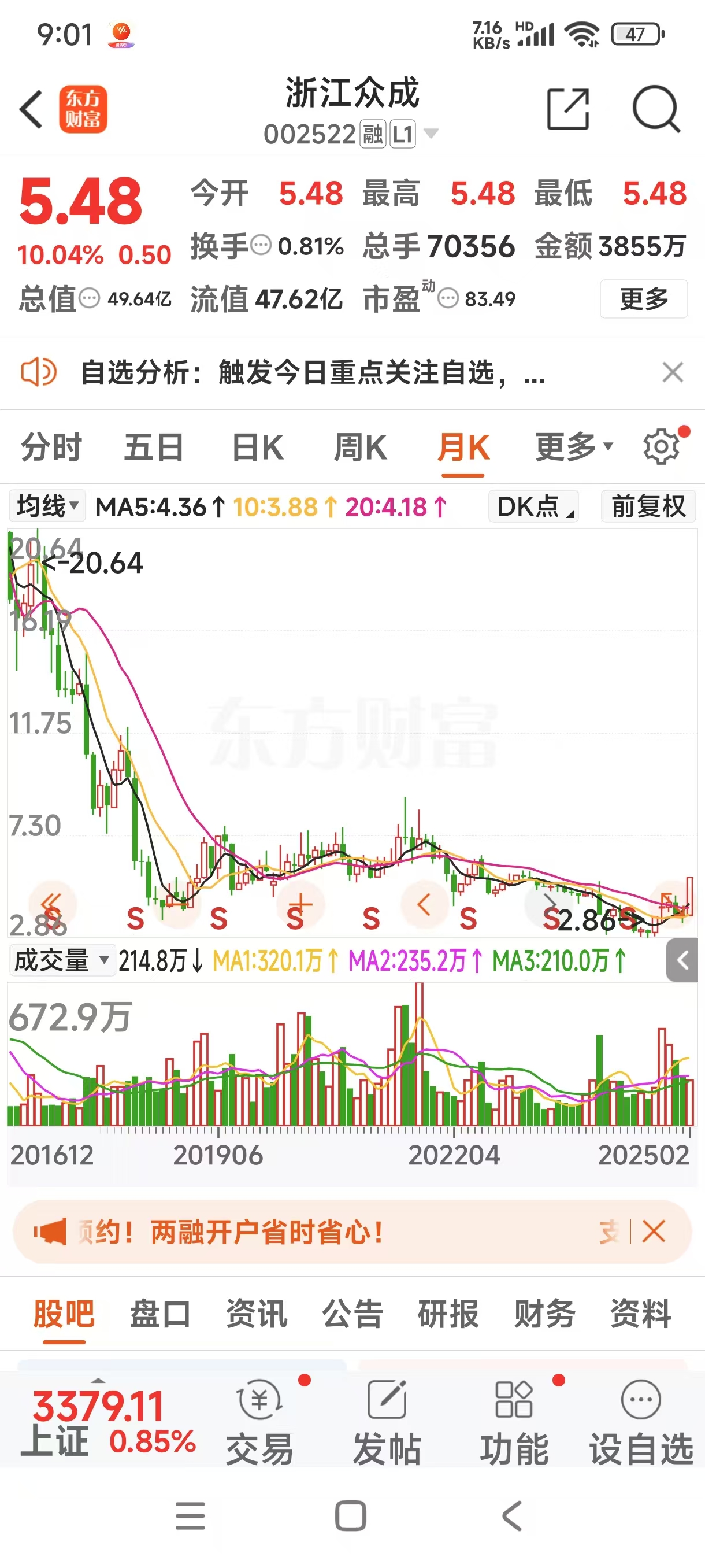 浙江众成(002522)2025年中报简析:净利润同比增长9.44%,公司应收账款体量较大