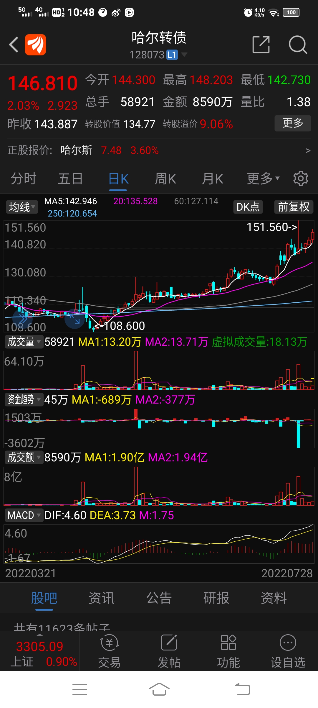 哈尔斯(002615)2025年中报简析:增收不增利,应收账款上升