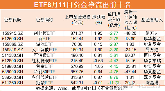 【ETF观察】8月26日跨境ETF净流入71.92亿元