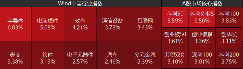 A股，新常态！多家上市公司首次中期分红