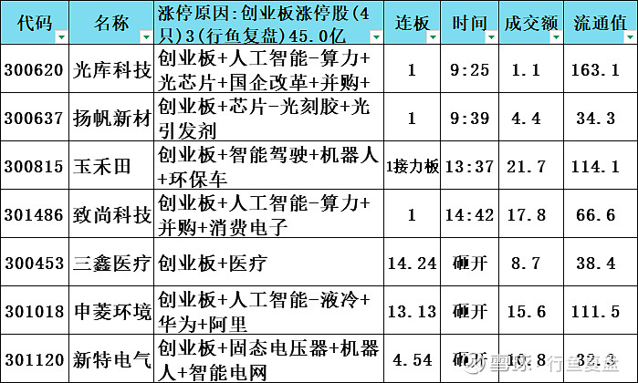 【早知道】国务院:深入实施“人工智能+”行动;寒武纪上半年同比扭亏