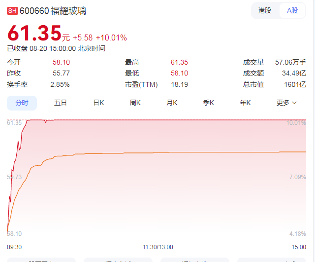 A股，新常态！多家上市公司首次中期分红