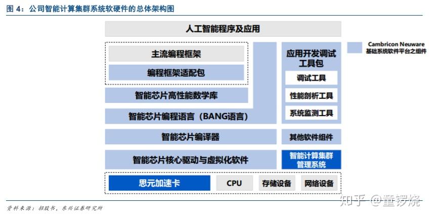【早知道】国务院:深入实施“人工智能+”行动;寒武纪上半年同比扭亏