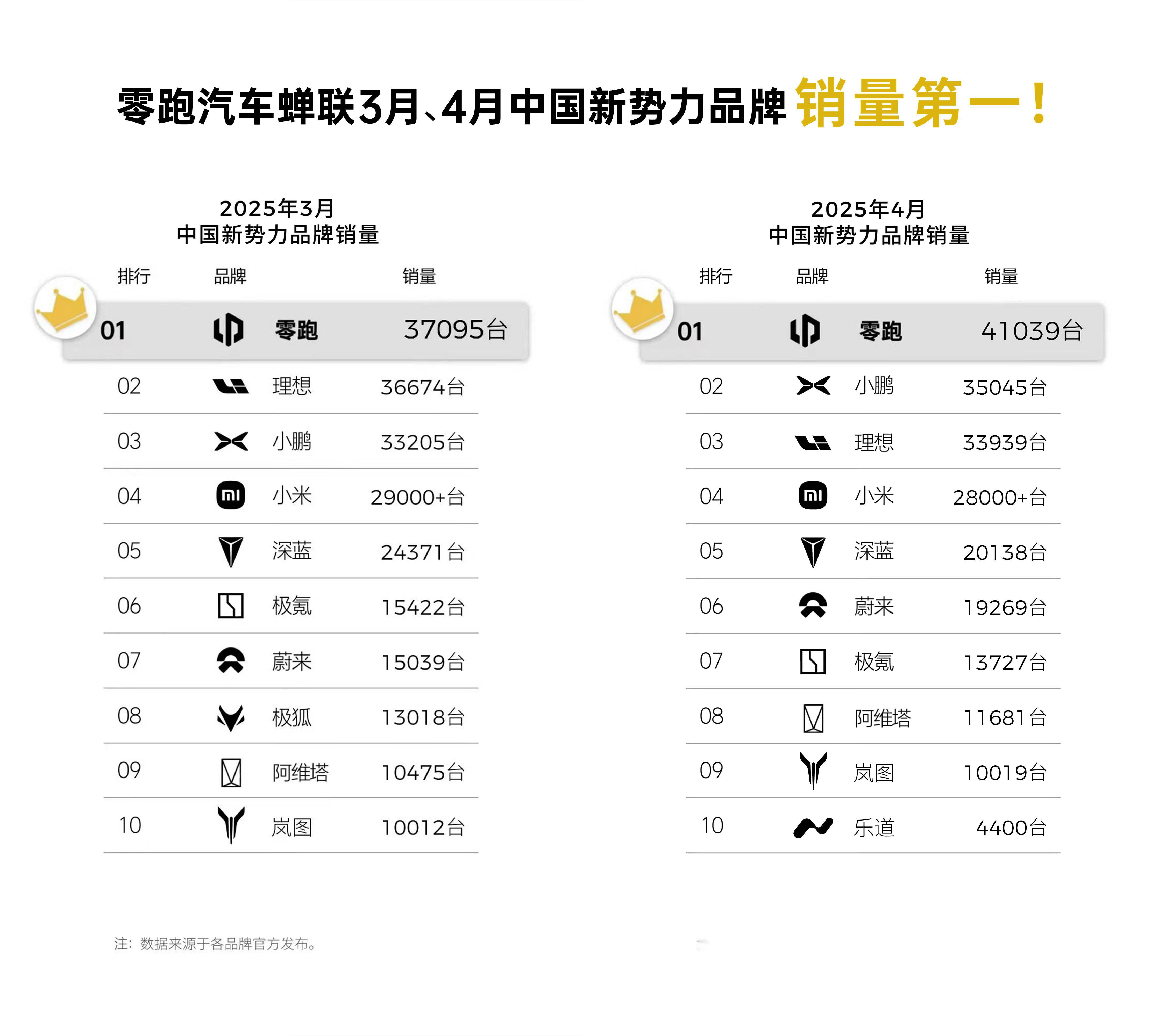 中国一汽谋划收购零跑10%股份？一汽“尚不知情”，零跑未回应