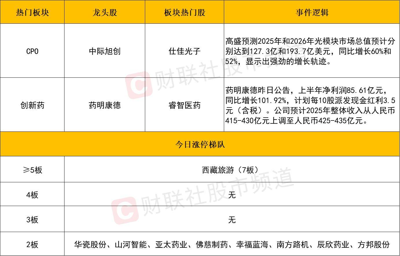 收评：沪指放量跌1.76%，创业板指跌0.69%，CPO概念逆势拉升