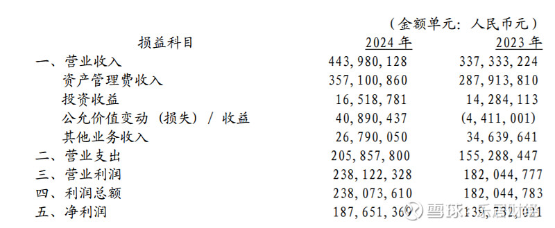 中信银行：上半年实现归属于本行股东的净利润364.78亿元，同比增长2.78%