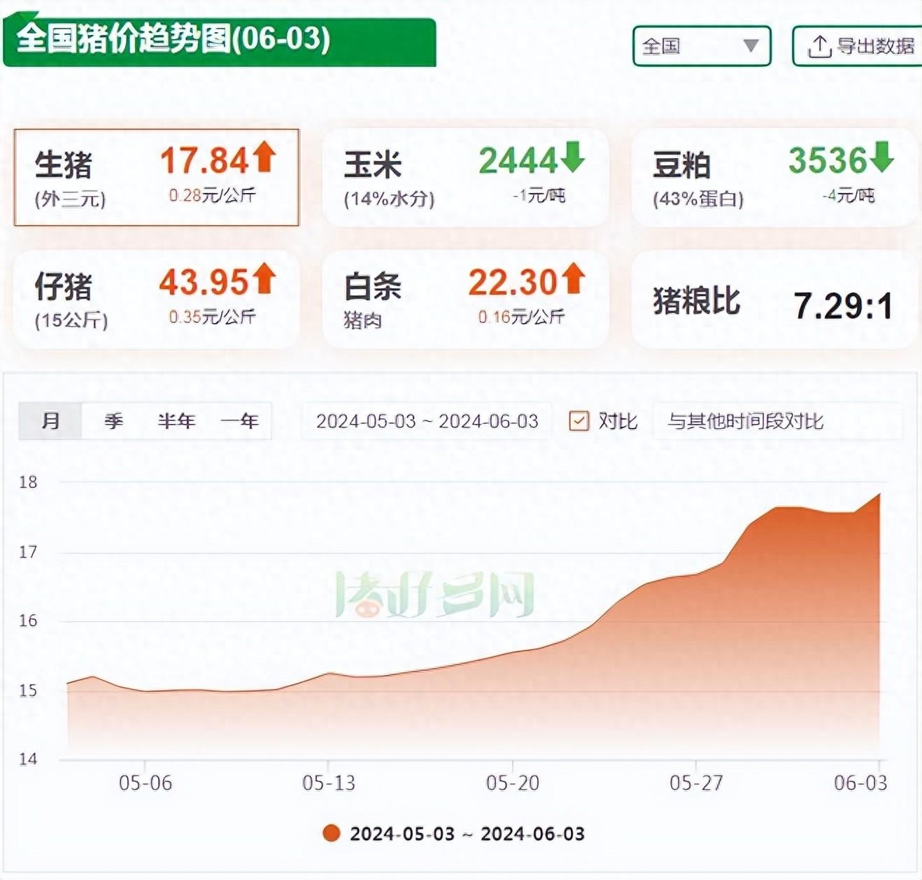 正虹科技（000702）2025年中报简析：营收上升亏损收窄，盈利能力上升