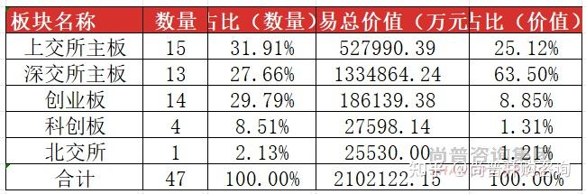 A股并购市场持续活跃